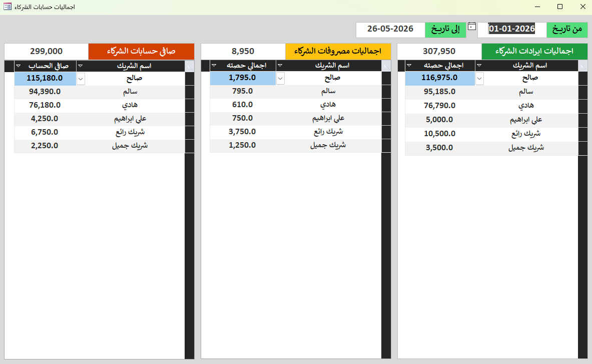 اجماليات أرصدة الشركاء